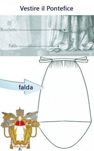 vesti-del-papa-5_5454be8a70d9f